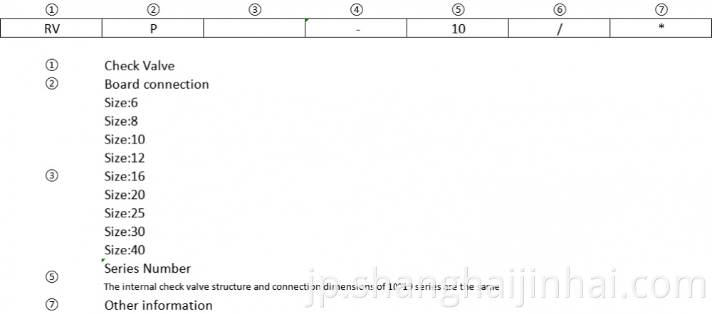 Part Specification